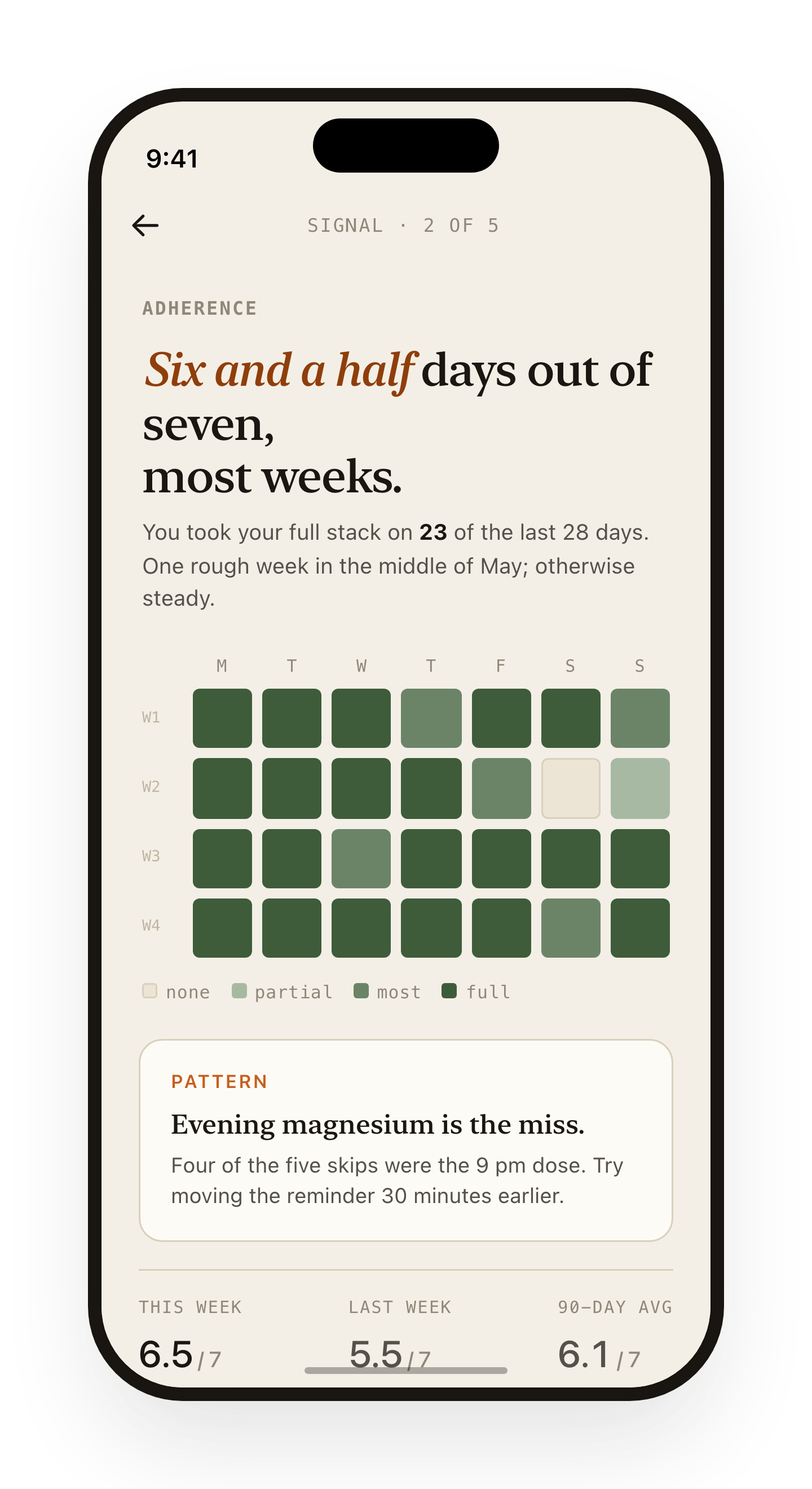 Adherence at a glance, four-week grid