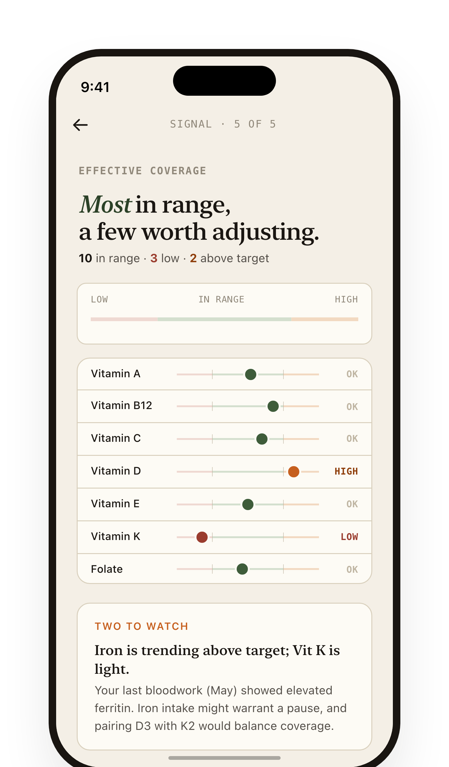 Effective coverage for every nutrient