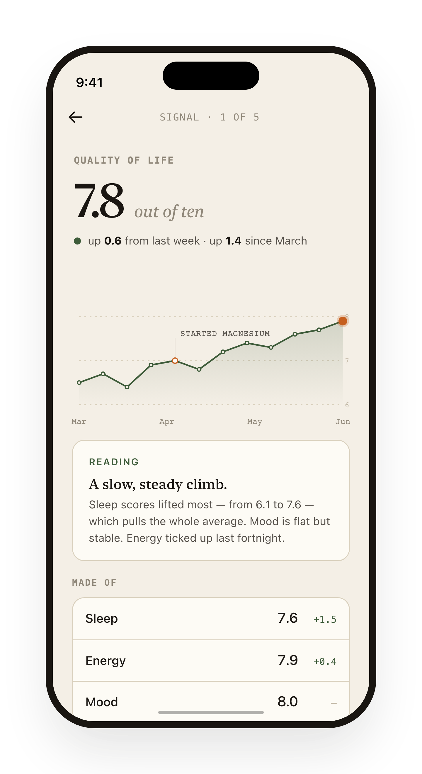 Quality of life trend over 12 weeks
